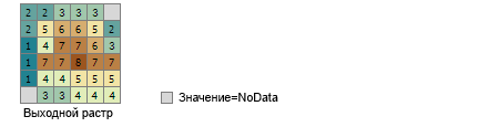 Пример выходных данных Точечной статистики