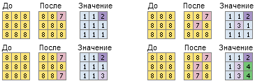 Регионы Насыпи/Выемки