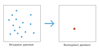Иллюстрация инструмента Центральный объект