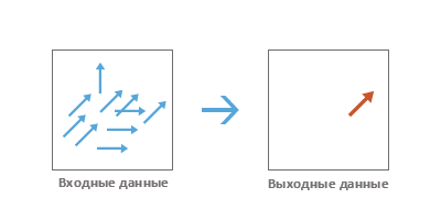 Иллюстрация инструмента Среднее направление линейных объектов