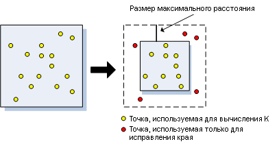 Метод исправления приграничных значений