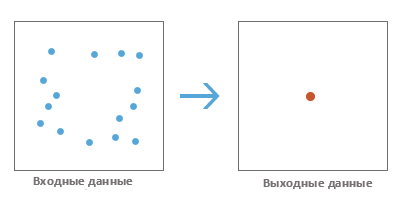 Иллюстрация инструмента Медианный центр