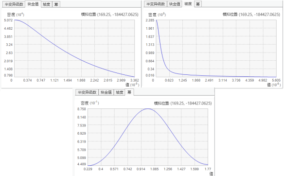 Distributions of nugget, slope, and power are shown.