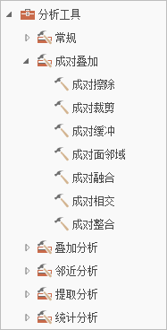 “地理处理”窗格中的分析工具