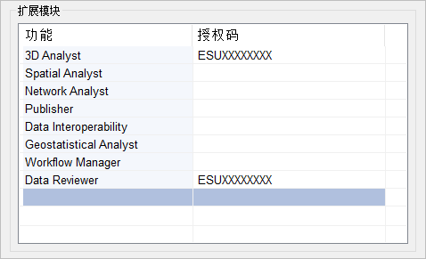 软件授权向导中具有授权码的 Spatial Analyst 扩展模块