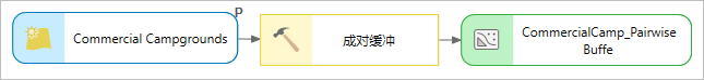 设置为模型参数的商业野营地。