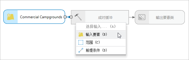 连接到“成对缓冲”工具的输入数据变量。