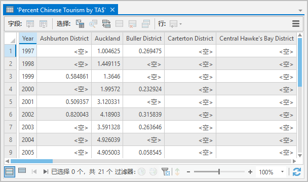 通过 Excel 工作表创建独立表。