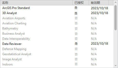 “许可”对话框上已获得许可的 Spatial Analyst 扩展模块。