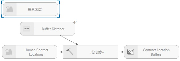 已添加至模型的要素图层数据变量。