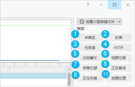 诊断监控中的状态指示器