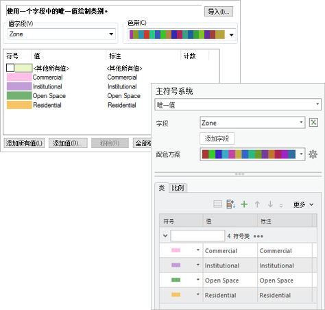 ArcMap 和 ArcGIS Pro 中的符号系统设置