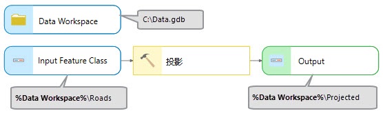 可以使用模型变量作为行内变量。