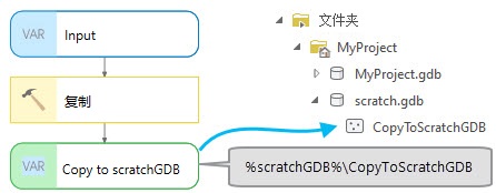 行内变量 %scratchGDB% 的示例。