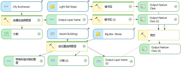 已运行整个模型。