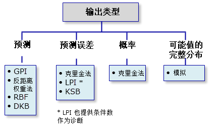 输出类型逻辑示意图