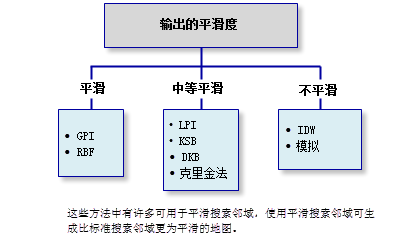 输出平滑度