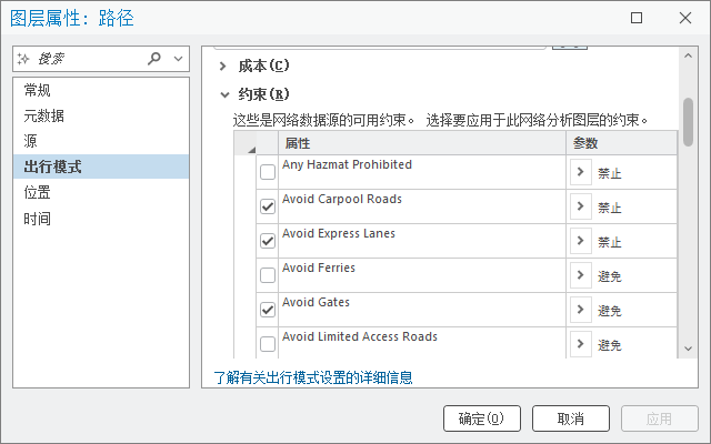 显示在分析中使用的限制的出行模式属性页面