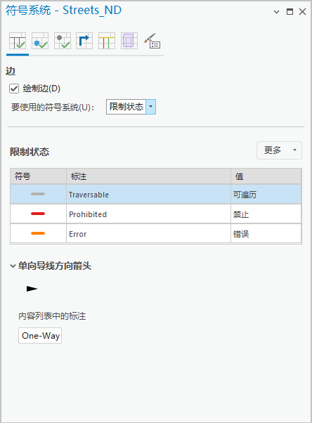 边根据其约束状态进行符号化。