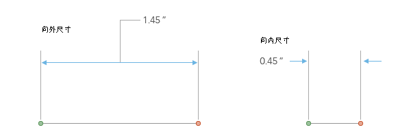 向外和向内的尺寸注记