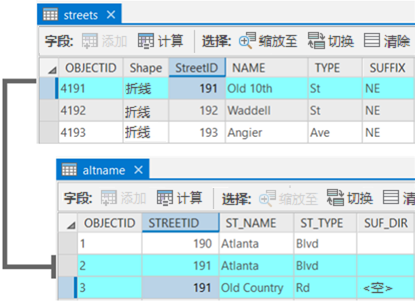 带有 StreetID 的街道主表和备用名称表，用于将表链接到一起