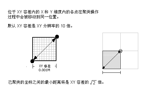 X,y 容差是分辨率的 10 倍。