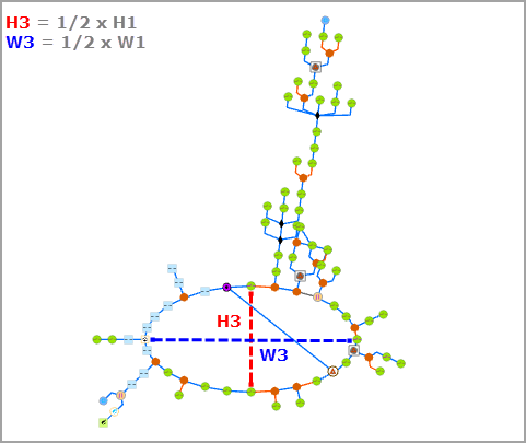 环宽度设置为 W3(等于 1/2 W1)且环高度设置为 H3(等于 1/2 H1)
