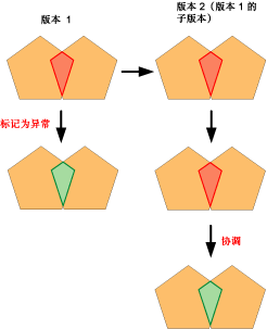 示例 2 异常