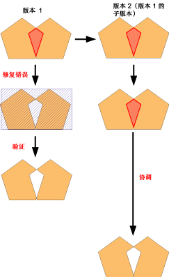 示例 2 已删除的异常