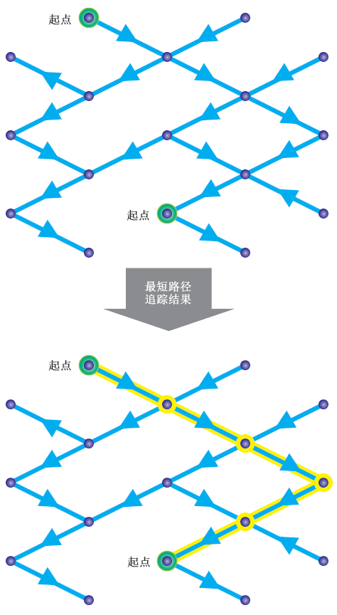 最短路径追踪的示例