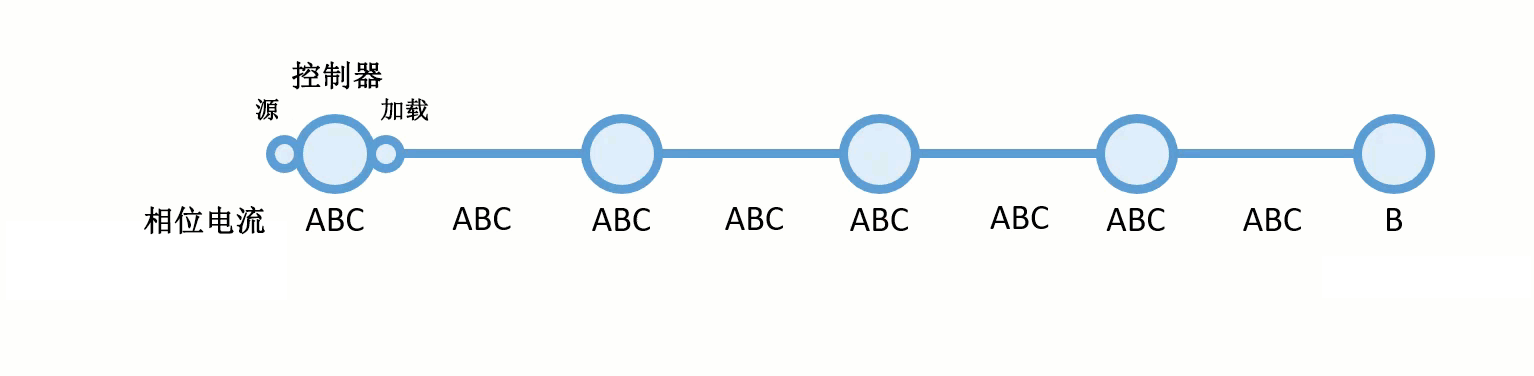 三相电线上的 PROPAGATED_BITWISE_AND 函数示例