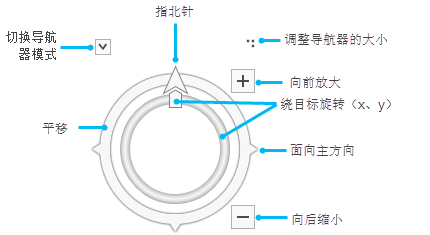 2D 模式下的完整控制导航器