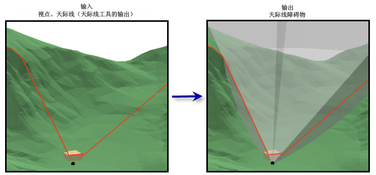 Skyline Barrier tool illustration