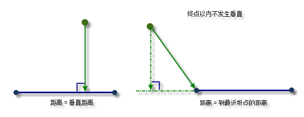 点与折线距离计算