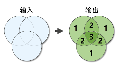 计数重叠要素图示