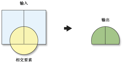 成对相交工具图示