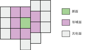Pairwise Polygon Neighbors tool illustration