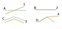 输入线和叠加线