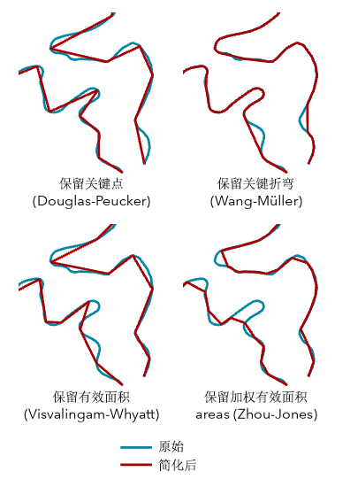 简化线工具图示