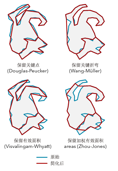 简化面工具图示
