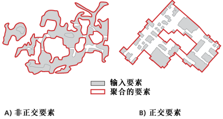 “聚合面”工具图示