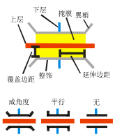 创建天桥工具图示
