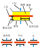 创建地下通道工具图示