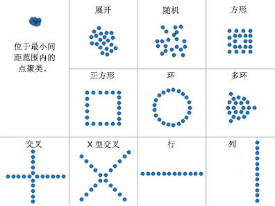 分散标记工具图示