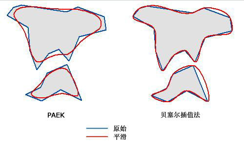 平滑面工具图示