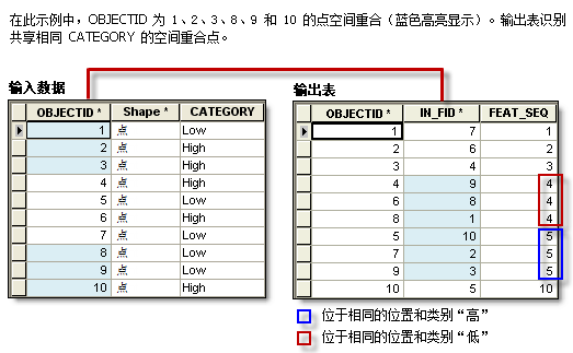 查找相同项工具图示