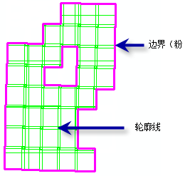 镶嵌数据集边界和轮廓线