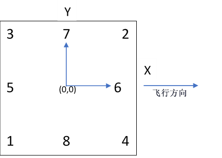 基准位置逻辑示意图