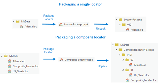 Package Locator tool illustration