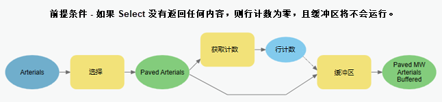 将“获取计数”与前提条件结合使用